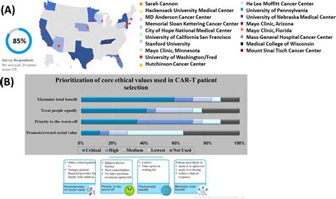 258 slot|Ethical Challenges with Multiple Myeloma BCMA Chimeric .